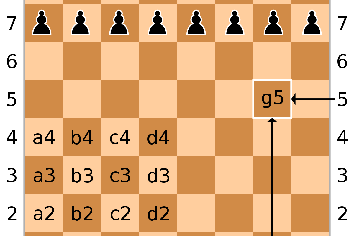 chessboard-notation