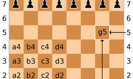 chessboard-notation